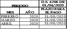 TABLA0