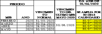 TABLA2